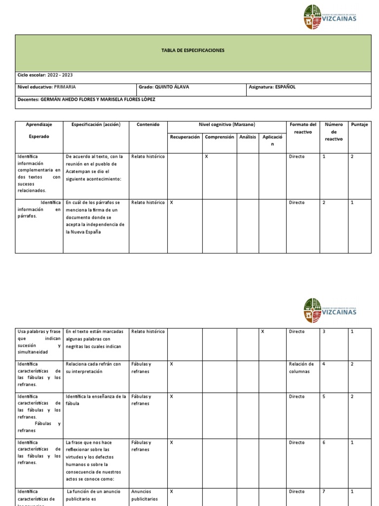 Tabla de Especificaciones Español 3 Trim Quinto PDF Ciencia