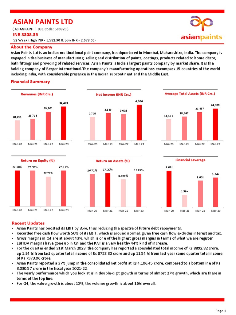 Dupont Analysis of Asian Paints | PDF | Return On Equity | Revenue