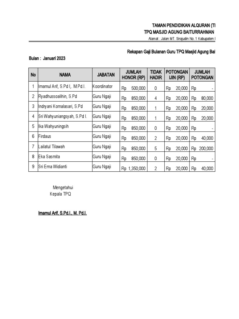 Rekapan Gaji Baru 2023 | PDF