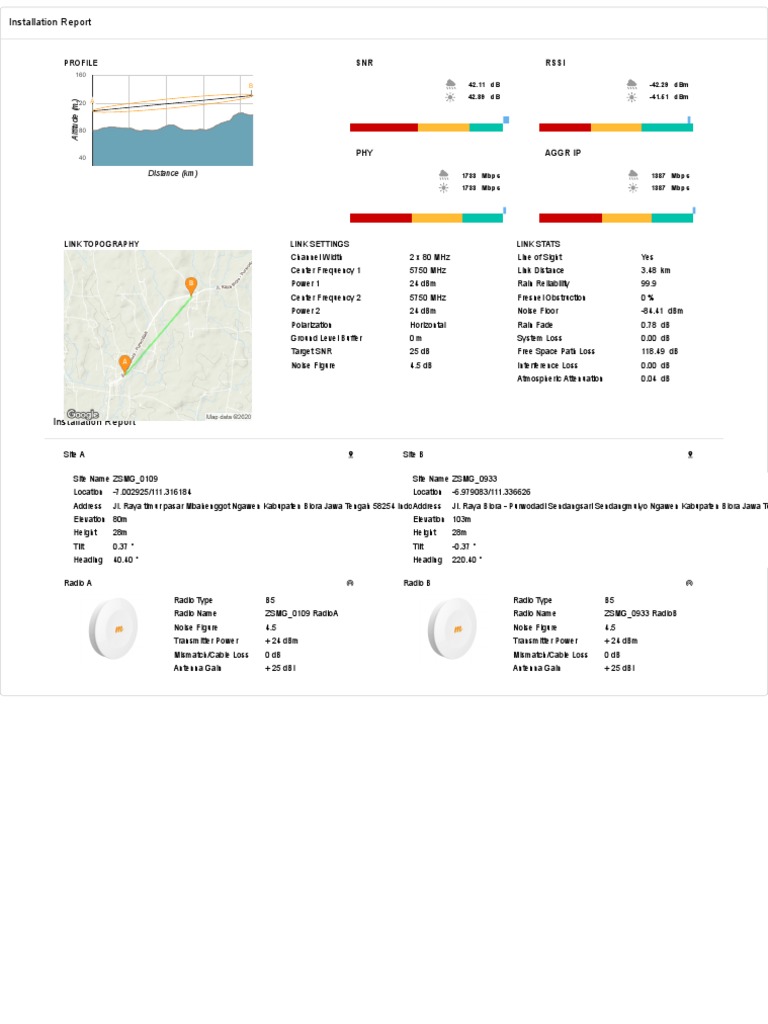 Mimosa Design Tool B5 Ngawen To Sedang Mulyo PDF Decibel Antenna