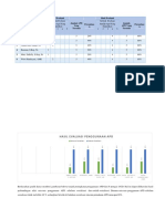 Hasil Evaluasi Apd