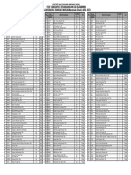 Daftar Saham Margin April 2023