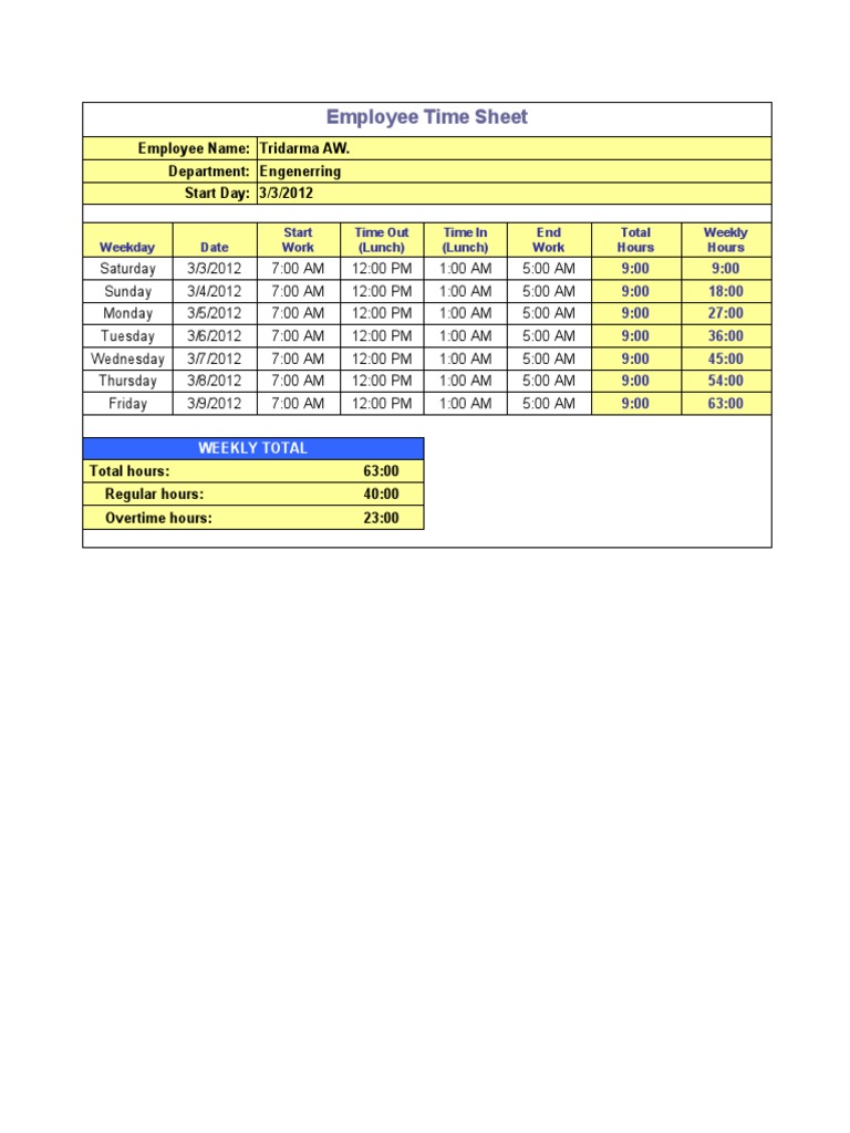 Weekly Employee Timesheet Summary | PDF