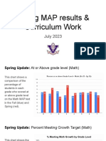 July Board Update 2023 - MAP Results & Curriculum Work