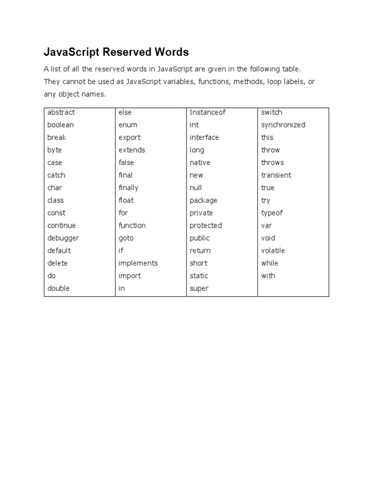 Reserved Words Meaning In Javascript