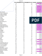 Analise TC Por Medico