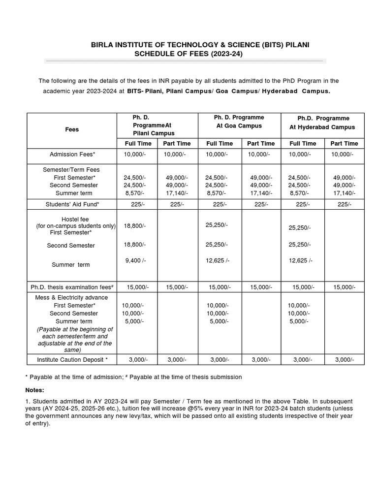 Ku Fee Structure 2023