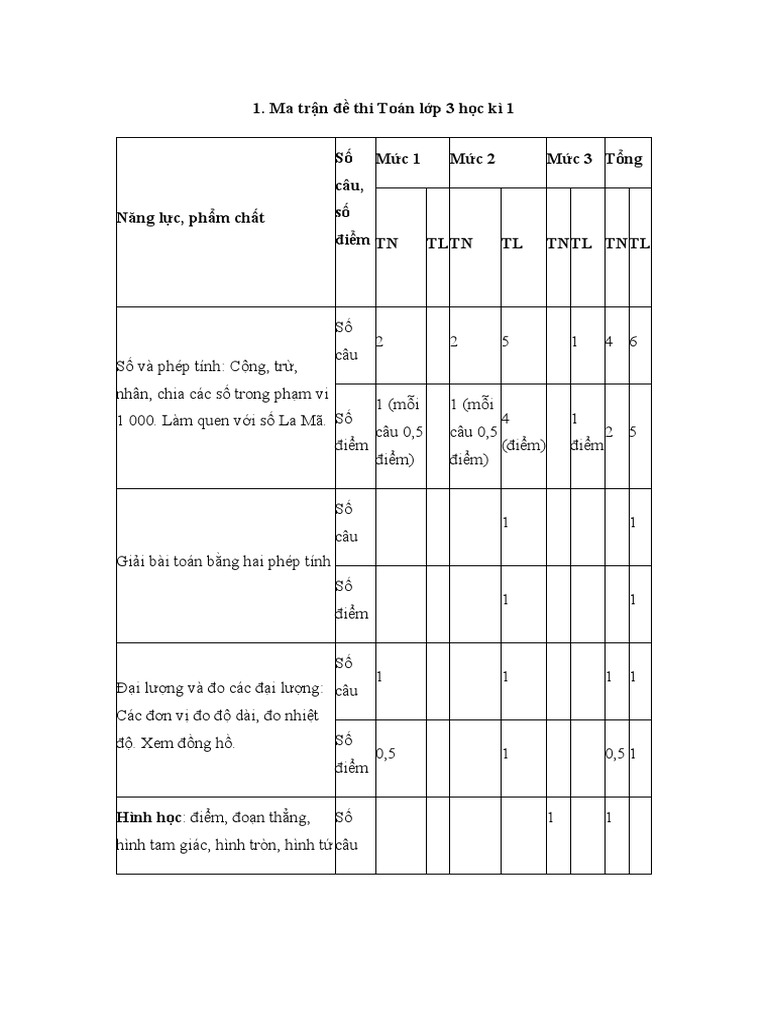 De thi toan lop 3 hoc ki 1 chan troi sang tao pdf