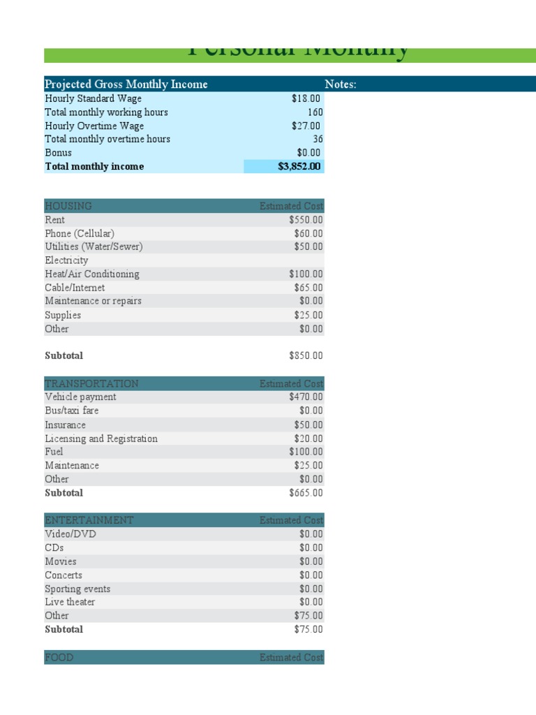 Budget Example | PDF | Insurance | Credit