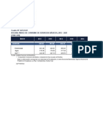 Cuadro #4.07.01.01 Bolivia: Índice de Consumo de Servicios Básicos, 2012 - 2021