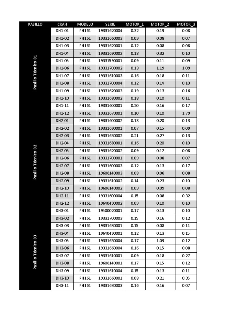Tabla Análisis De Vibraciones Pdf