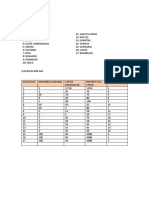 Clasificacion Abc