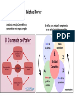 Diferencia Entre El Diamante y Las 5 Fuerzas de MIchael Porter