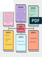 Mapa Conceptual Lluvia de Ideas Doodle Creativo Multicolor Pastel 