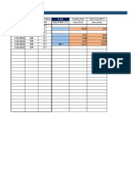 Dryer Performance Monitoring