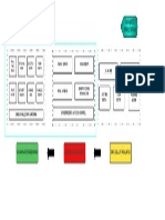 Springboot Diagram