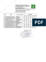 Daftar Guru Penilaian Otentik