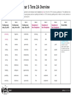 Tp2 e 184 Planit Year 5 Spelling Term 2a Overview