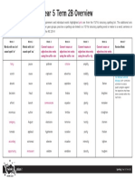 Tp2 e 185 Planit Y5 Spelling Term 2b Overview