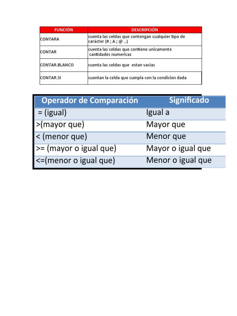 Contar Excel | PDF