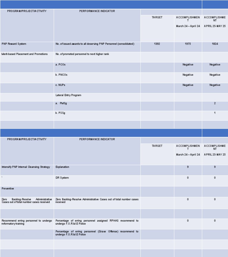 Action Plan On The Cpnp's 5 Focused Agenda | PDF