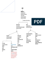 GNB Oxidase +: Indole + (Blue) Indole