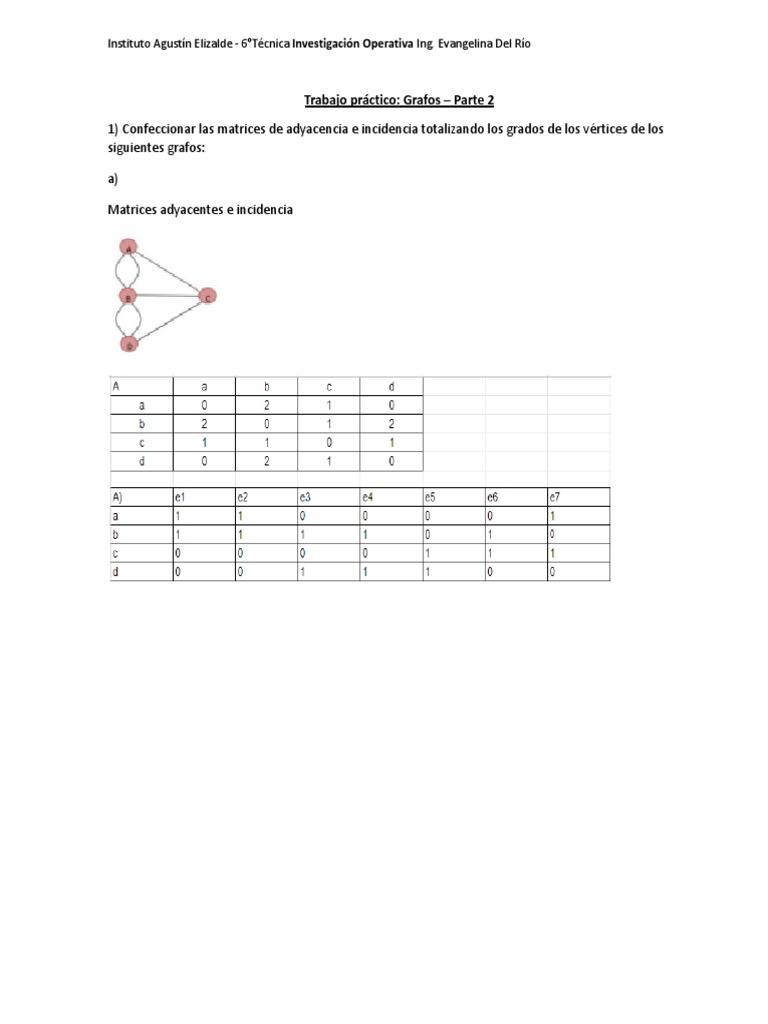 Grafos - Trabajo Práctico - Parte 2 | PDF | Matriz (Matemáticas ...