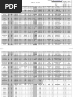 Daily Tracking 07-07-2023