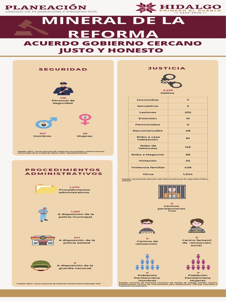 Delitos y Población en Mineral de la Reforma | PDF | Prisión | México