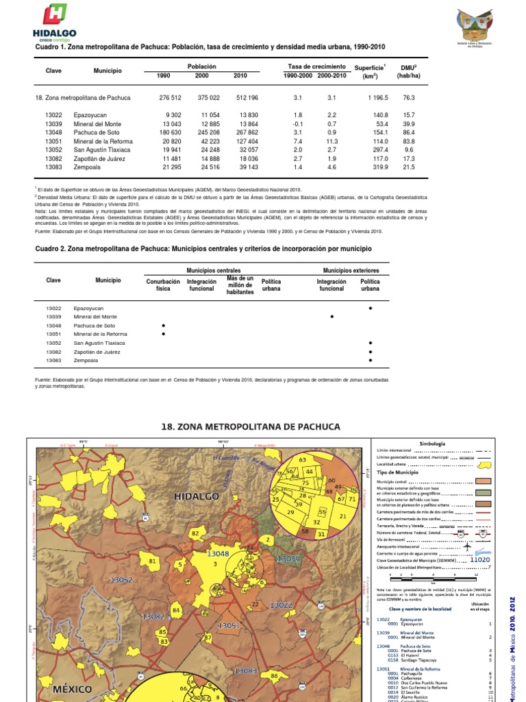 Zona Metropolitana De Pachuca Inegi Pdf Estadísticas