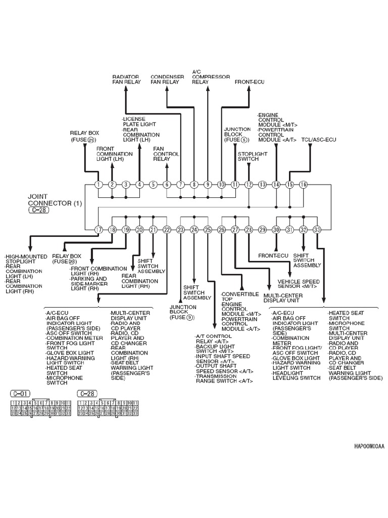 Diagrama de Cableado Arnes Eclipse | PDF