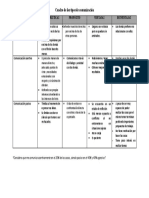 Cuadro de Los Tipos de Comunicación A