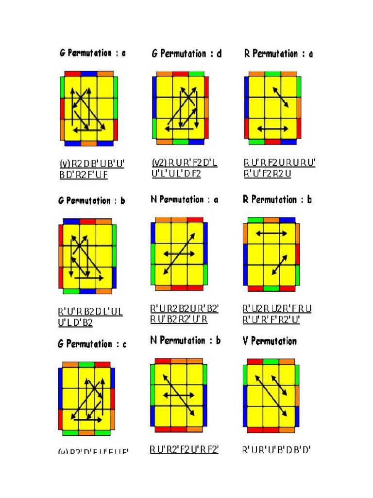 PLL 3x3 | PDF