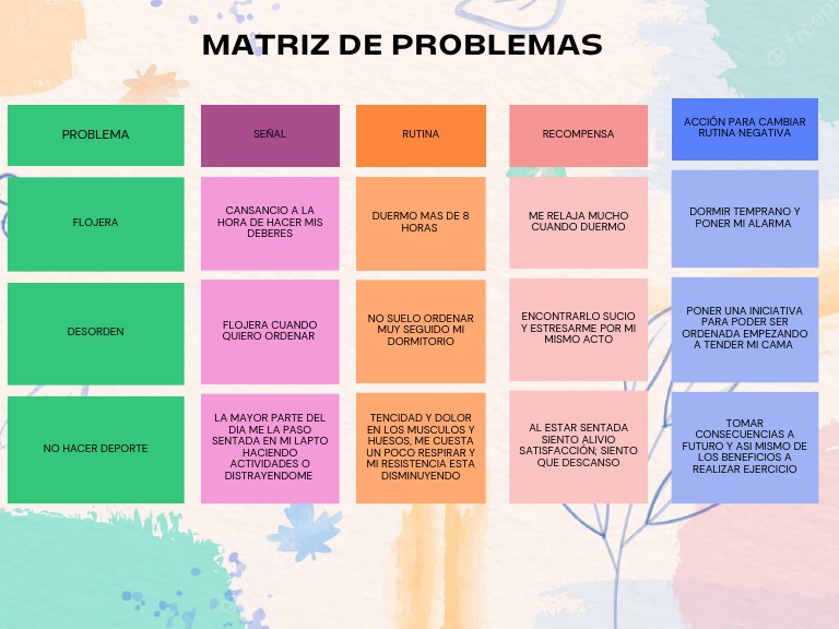 Matriz de problema pdf