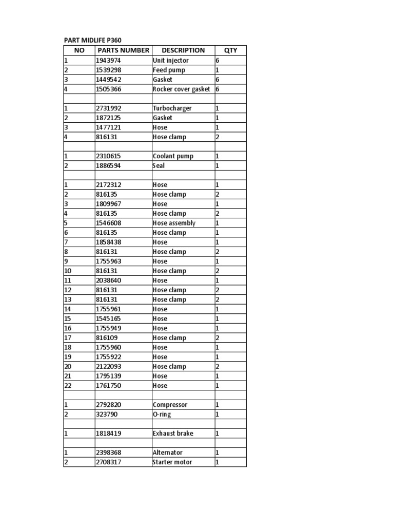 TVS Engine Overhaul Parts List | PDF