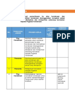 09 - A5 Proses Kerja - Carta Alir - Senarai Semak