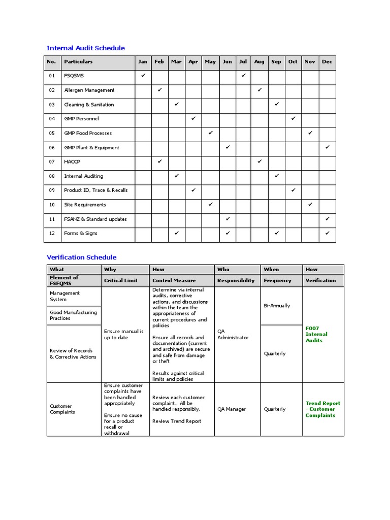 Internal Audit Schedule Overview | PDF | Verification And Validation ...