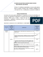 Informe de Resultados Evaluar para Avanzar Grado Noveno