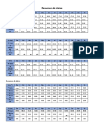 Resumen de Datos 22