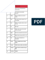 NúmeroS EN INGLES Y DIAS DE LA SEMANA