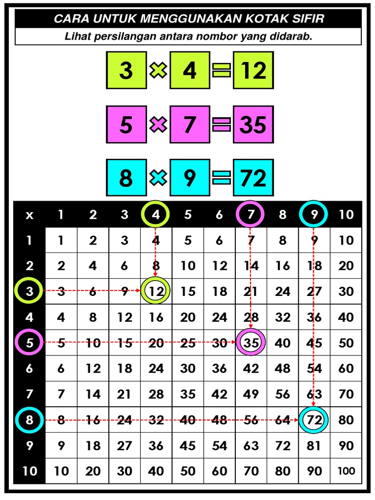 Modul Bijak Darab Pdf