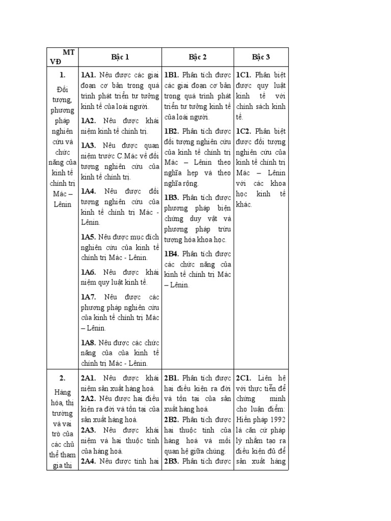 дђб ѓ Cж жўng Ktct Pdf