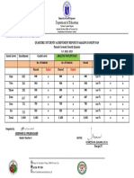 AP - 4th Quarterly Test Report 1