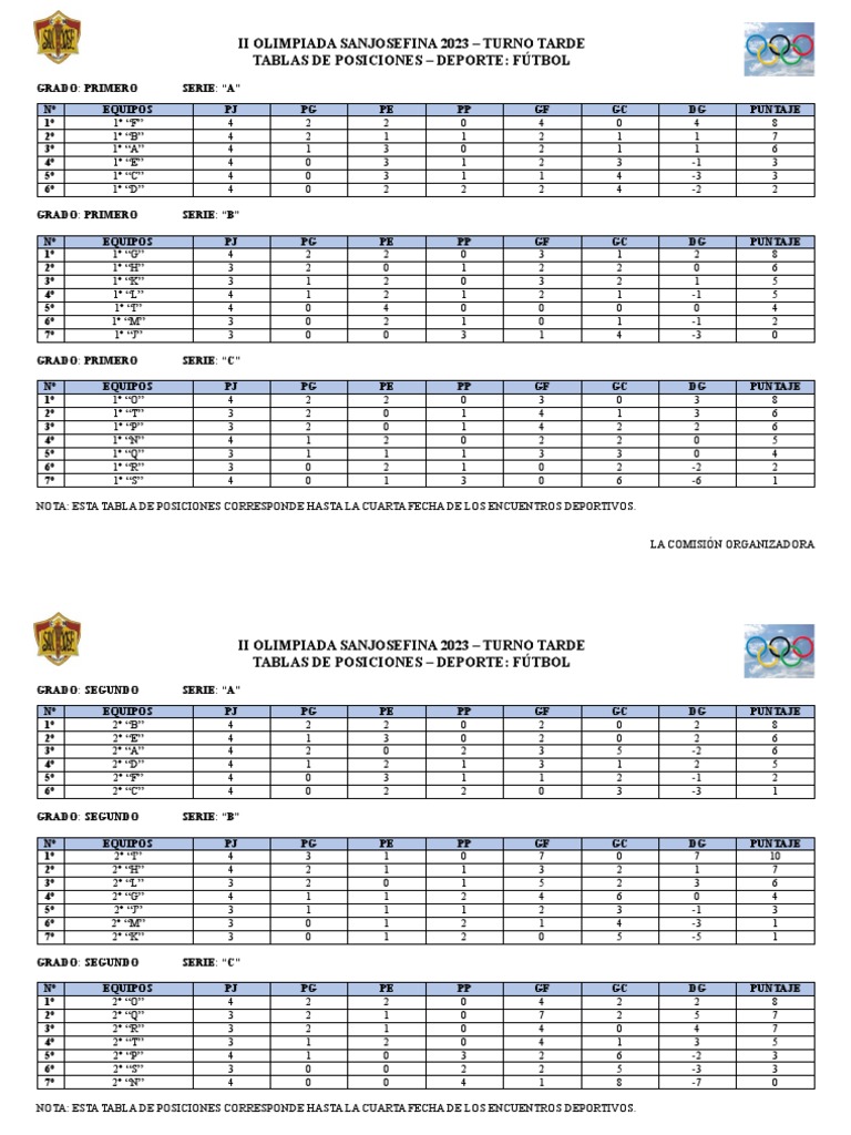 Posiciones Fútbol Olimpiada 2023 | PDF | Asociación de Temporadas de Fútbol