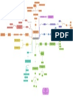 Mapa Mental Normativa Vigente Proceso ECCL