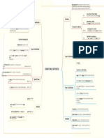 Conditional Sentences