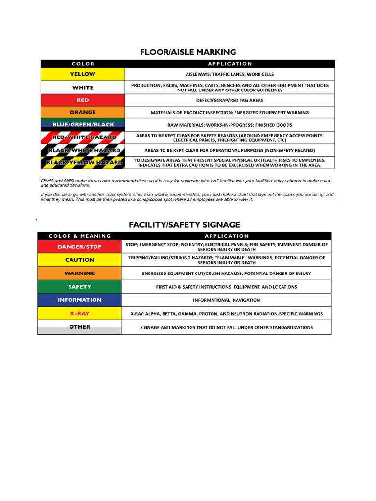 5S Color Codes | PDF