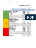 Rundown Pisah Sambut Direktur