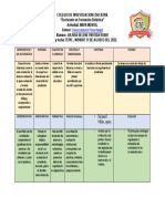 Cuadro de Utilidades