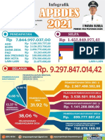 Transparansi Keuangan 210202080224 BANNERAPBDESDESAPEGUYANGANKANGINTAHUN2021